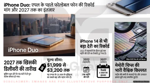 $1,999 से शुरू हुआ Apple का पहला फोल्डेबल फोन; जानिए 2027 की नई डिलीवरी टाइमलाइन : Apple iPhone Duo Booking Tracker