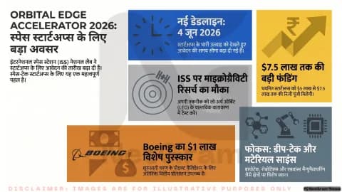 ISS के Orbital Edge Accelerator 2026 की डेडलाइन बढ़ी, अब 4 जून तक कर सकेंगे आवेदन