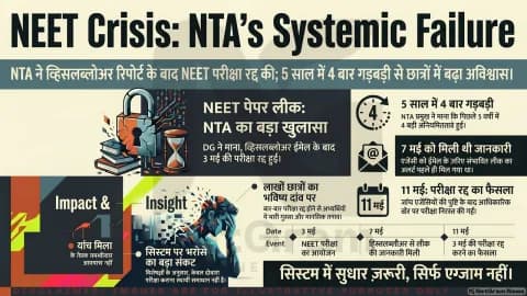 NEET पेपर लीक विवाद पर NTA DG की बड़ी स्वीकारोक्ति, 3 मई की परीक्षा रद्द होने से छात्रों में बढ़ा गुस्सा