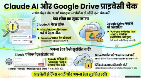 Tech Privacy Alert: सर्च इंजन पर दिखने लगीं Claude AI चैट्स और Google Drive फाइलें, डेटा सुरक्षित रखने के लिए तुरंत बदलें ये 2 सेटिंग्स!