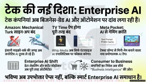 Mechanical Turk ने नए ग्राहकों के लिए रोका साइन-अप, TV Time ऐप भी होगा बंद; एंटरप्राइज़ AI पर बढ़ा टेक कंपनियों का फोकस