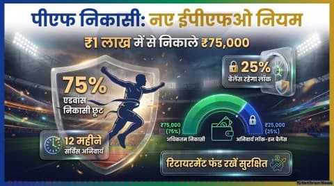 1 लाख के बैलेंस पर कितनी मिलेगी रकम? जानिए बीमारी, शादी और पढ़ाई की विड्रॉल लिमिट: EPFO Withdrawal Rules 2026