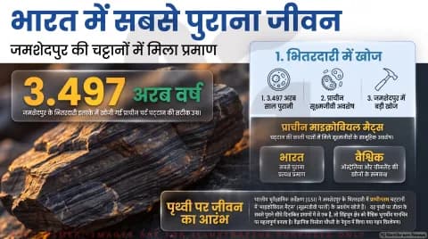 अगर आप भी पृथ्वी और जीवन की उत्पत्ति को समझने में रखते हैं दिलचस्पी, तो जानिए झारखंड के सिंहभूम का यह भूगर्भीय रहस्य