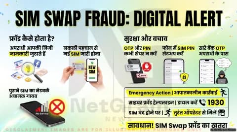 SIM Swap Fraud: क्या होता है, कितना खतरनाक है और इससे कैसे बचें?
