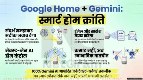 जेमिनी AI के साथ गूगल की स्मार्ट-होम बाजार में वापसी, नए होम स्पीकर पर दांव
