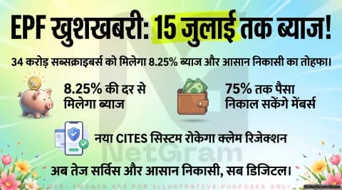 15 जुलाई तक खातों में आएगा EPF का ब्याज, करोड़ों कर्मचारियों को मिलेगा फायदा