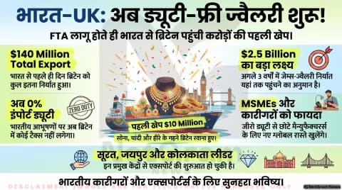 इधर FTA लागू... उधर भारत से UK निकली सोना-चांदी और हीरे की पहली खेप, ड्यूटी हुई जीरो