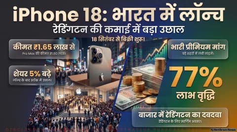 iPhone 18 Pro और Pro Max की बिक्री शुरू; Redington के Q2FY27 रेवेन्यू पर टिकी नजर : Apple India Retail & Supply Chain Alert