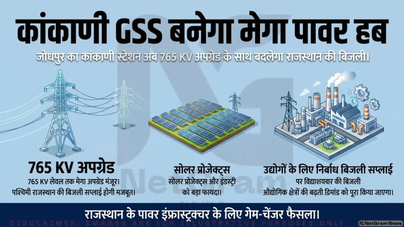 जोधपुर का कांकाणी GSS 765 केवी अपग्रेड के साथ बनेगा बड़ा पावर हब