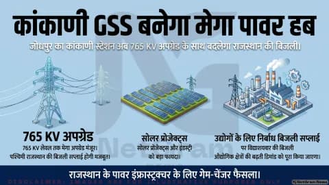 जोधपुर का कांकाणी GSS 765 केवी अपग्रेड के साथ बनेगा बड़ा पावर हब