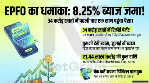 EPF खाताधारकों के लिए बड़ी राहत, 34 करोड़ खातों में एक साथ जमा हुआ 8.25% ब्याज