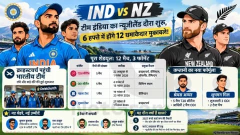 22 अक्टूबर से शुरू होगी 5 T20I की सीरीज; जानिए पूरा टाइमटेबल और वेन्यू: IND vs NZ 2026 Tour Schedule Tracker