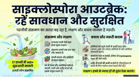 साइक्लोस्पोरा आउटब्रेक: लंबे समय तक रहने वाला संक्रमण, जानें लक्षण, बचाव और कब कराएं Cyclospora Test