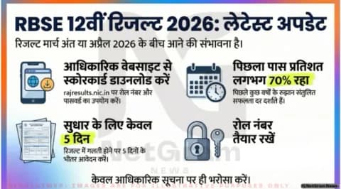 📢 RBSE 12वीं परिणाम 2026: तारीख को लेकर असमंजस, जानिए लेटेस्ट अपडेट और रिज़ल्ट चेक करने का तरीका