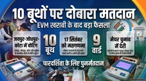 16 सितंबर को 10 मतदान केंद्रों पर पुनर्मतदान; 17 सितंबर को होगी मतगणना : Rajasthan Civic Polls Re-polling Alert