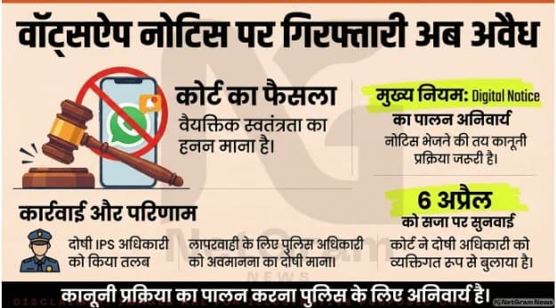 राजस्थान हाईकोर्ट का बड़ा फैसला: व्हाट्सऐप से भेजा गया नोटिस वैध नहीं