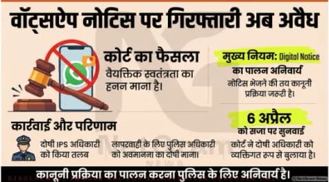 राजस्थान हाईकोर्ट का बड़ा फैसला: व्हाट्सऐप से भेजा गया नोटिस वैध नहीं