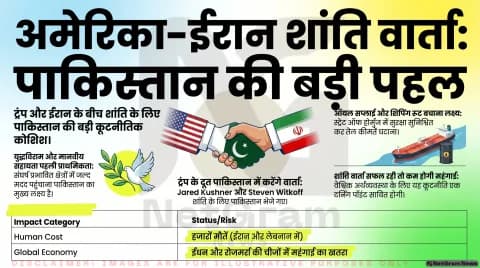 पाकिस्तान की मध्यस्थता से तेज हुई अमेरिका-ईरान शांति वार्ता की कोशिशें