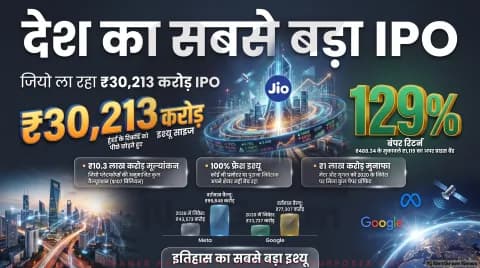 जियो जुटाएगा ₹30,213 करोड़; जानिए 26.8 करोड़ 5G सब्सक्राइबर्स और ARPU ग्रोथ का पूरा विश्लेषण: India's Biggest IPO Alert