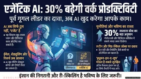 ‘एजेंटिक AI’ से प्रोडक्टिविटी में सालाना 30% बढ़ोतरी का दावा, नई बहस तेज