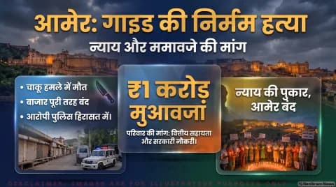 टूरिस्ट गाइड मनीष सोनी की हत्या के बाद आमेर में तनाव स्थानीय बाजार बंद, 2 आरोपी हिरासत में : Amer Tourism Safety Alert