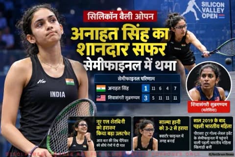 सिलिकॉन वैली ओपन में अनाहत सिंह का सफर समाप्त, सेमीफाइनल में मिली हार