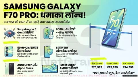 नया 5G फोन खरीदने का है प्लान? 3 अगस्त तक करें इंतजार, 6000mAh बैटरी के साथ आ रहा है Galaxy F70 Pro
