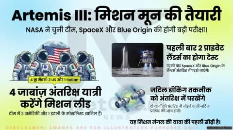 NASA ने Artemis III मिशन के लिए चुनी टीम, SpaceX और Blue Origin के चंद्र लैंडर की होगी पहली बड़ी परीक्षा