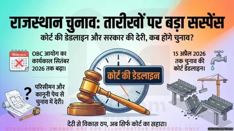 राजस्थान में पंचायत-निकाय चुनावों पर सस्पेंस बरकरार, जोधपुर सहित पूरे प्रदेश में बढ़ी राजनीतिक हलचल