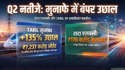 अमेरिकी फ्यूचर्स में सुस्ती, एशियाई बाजारों में रिकवरी; जानिए आज का पूरा ट्रेडिंग सेटअप: Pre-Market Watch 14 October