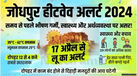 जोधपुर में बढ़ती गर्मी ने बढ़ाई चिंता, हीटवेव की दस्तक अप्रैल में ही