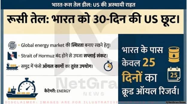 अमेरिका ने भारत को दी 30 दिन की छूट, समुद्र में फंसे रूसी तेल की खरीद की अनुमति