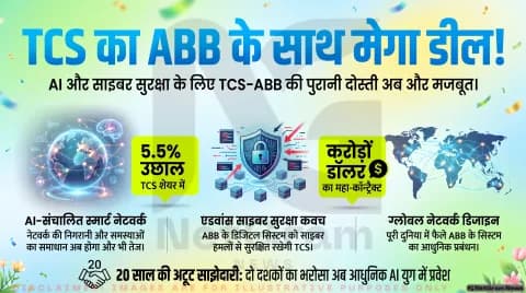 TCS को ABB से मिला करोड़ों डॉलर का बड़ा कॉन्ट्रैक्ट, AI और साइबर सुरक्षा पर साथ करेंगे काम