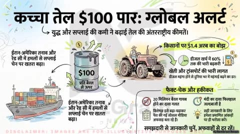 अगर आप भी सोच रहे हैं कि तेल की वजह से देश में आ जाएगी मंदी, तो फॉरवर्डेड मैसेज पर भरोसा करने से पहले तुरंत पढ़ें यह फैक्ट-चेक