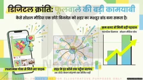 सोशल मीडिया ने बदली एक फूलवाले की पहचान, छोटी दुकान से बढ़ते ब्रांड तक का सफर बना मिसाल