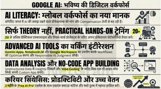 Google ने लॉन्च किया AI Career Certificate: भविष्य की टेक जॉब्स की नई राह