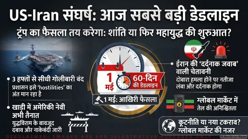 अमेरिका-ईरान तनाव 60 दिन से ज्यादा जारी, युद्धविराम की उम्मीदों को झटका