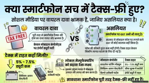 अगर आप भी मान रहे हैं मोबाइल फोन को पूरी तरह टैक्स-फ्री, तो सावधान! तुरंत जानें GST और कस्टम ड्यूटी का असली सच