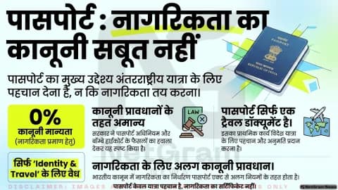 फैक्ट-चेक: क्या पासपोर्ट ही नागरिकता का प्रमाण है? सरकार ने कानूनी स्थिति की स्पष्ट की तस्वीर