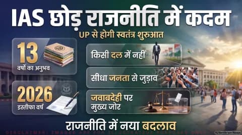 पूर्व IAS दिव्या मित्तल का राजनीति में प्रवेश; आम जनता से मांगा सीधा समर्थन : UP Politics Independent Platform Alert 2026