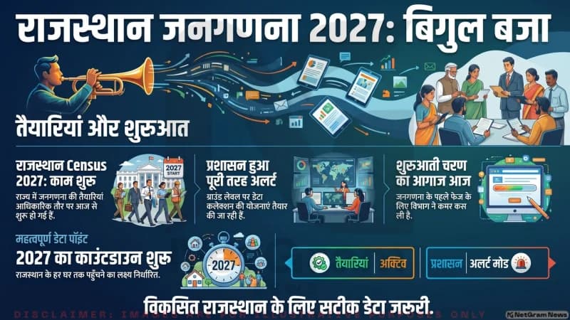 राजस्थान में जनगणना 2027 की तैयारी शुरू, आज