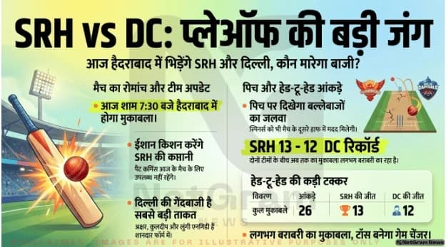 SRH बनाम DC: हैदराबाद में आज होगा बड़ा मुकाबला, प्लेऑफ की रेस में अहम जंग