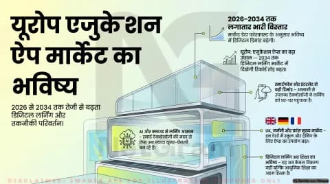यूरोप में तेजी से बढ़ रहा है एजुकेशन ऐप्स का मार्केट: डिजिटल लर्निंग का नया दौर