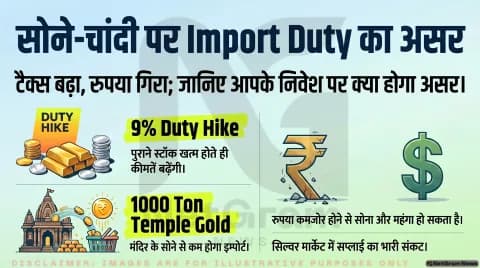 भारत में बढ़ी Gold और Silver Import Duty, बाजार से लेकर रुपये तक दिखा बड़ा असर
