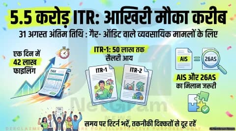 ध्यान दें! AIS और Form 26AS का मिलान किए बिना न भरें ITR, वरना आ सकता है आयकर विभाग का नोटिस