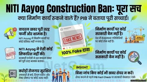 क्या सच में NITI Aayog ने निर्माण कार्यों पर बैन की सिफारिश की? PIB ने बताया पूरा सच