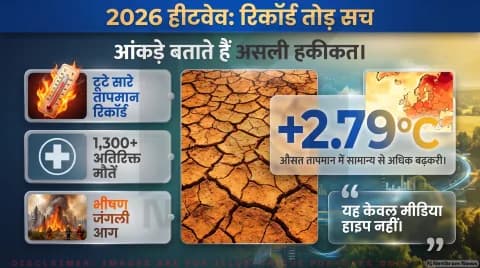 Copernicus Data Fact Check Updates: 18 देशों में टूटे रिकॉर्ड और जंगलों की आग; जानिए विस्तृत रिपोर्ट