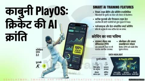 AI और क्रिकेट का नया संगम: Kabuni ने PlayOS पर आधारित स्मार्ट कोचिंग सिस्टम पेश किया