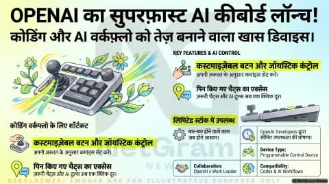 OpenAI ने पेश किया kbd-1.0-Codex-Micro कीबोर्ड, डेवलपर्स के लिए AI काम आसान बनाने वाला खास डिवाइस