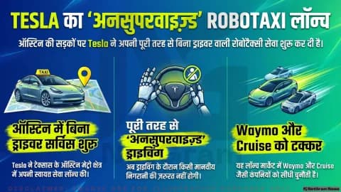 टेस्ला ने ऑस्टिन में लॉन्च की बिना ड्राइवर रोबोटैक्सी सर्विस, चीन की DeepSeek 59 अरब डॉलर वैल्यूएशन के करीब